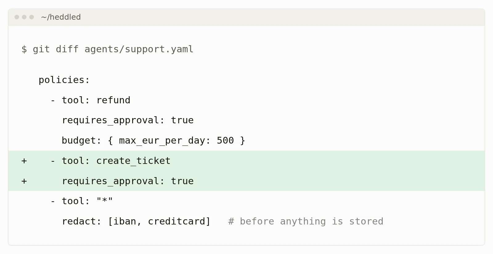 A terminal showing git diff on an agent file: two lines added
                      that gate the create_ticket action behind approval. Nothing
                      else in the file has changed — comments and formatting are
                      exactly as they were written.